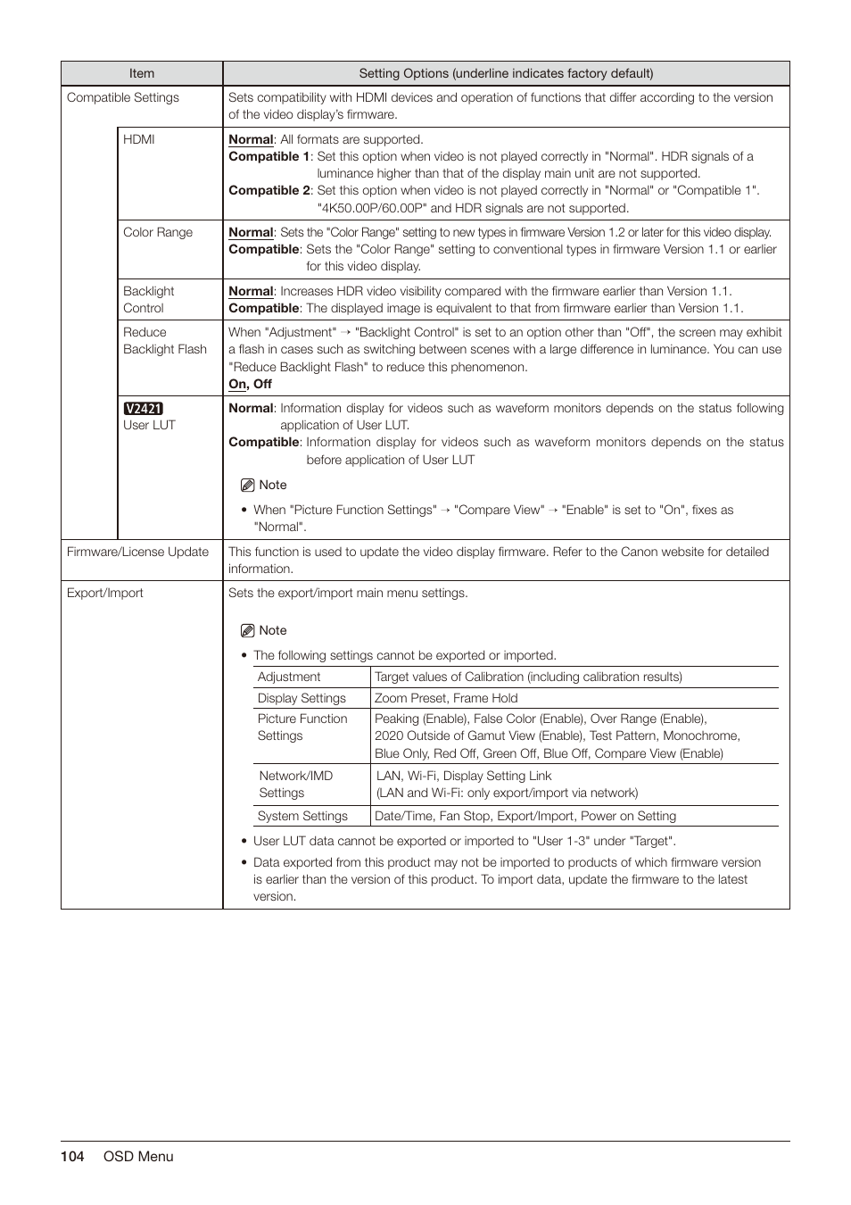 Canon DP-V2421 4K Reference Display User Manual | Page 104 / 147