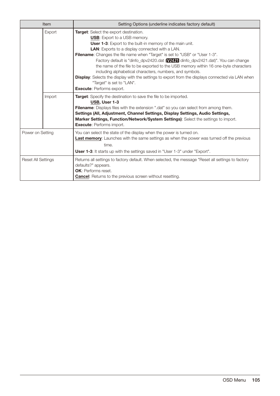 Canon DP-V2421 4K Reference Display User Manual | Page 105 / 147