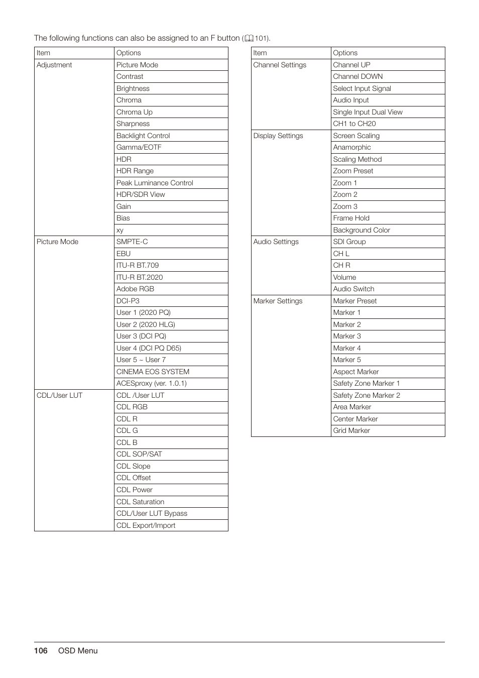 Canon DP-V2421 4K Reference Display User Manual | Page 106 / 147
