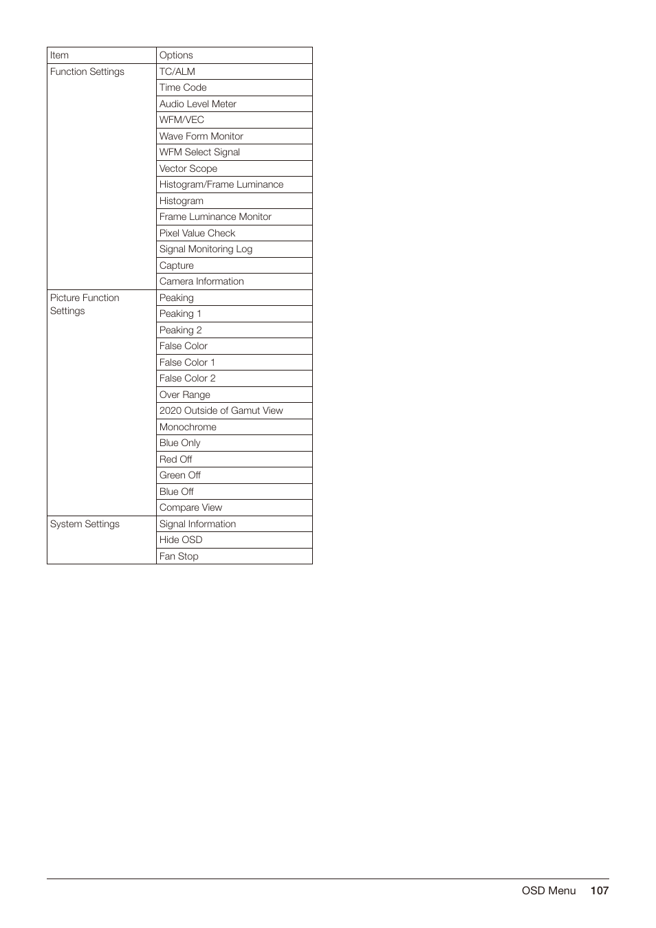 Canon DP-V2421 4K Reference Display User Manual | Page 107 / 147