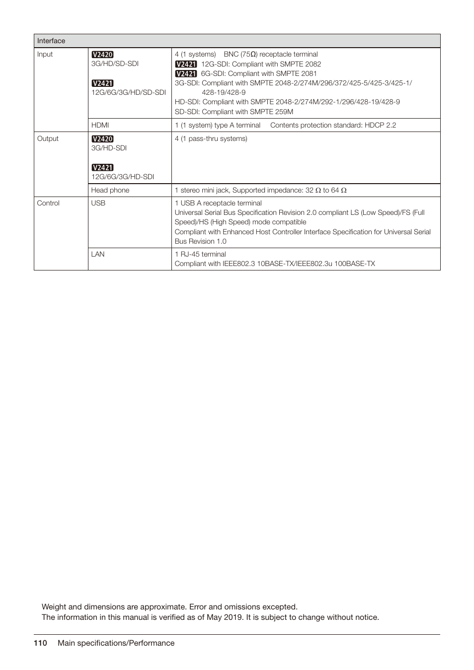 Canon DP-V2421 4K Reference Display User Manual | Page 110 / 147