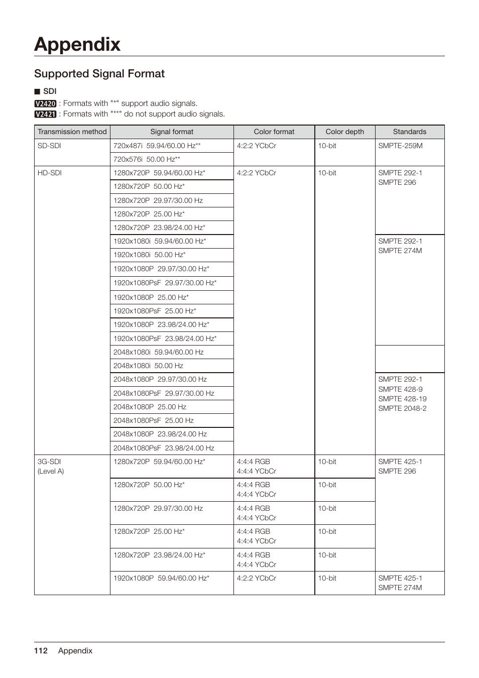 Appendix, Supported signal format | Canon DP-V2421 4K Reference Display User Manual | Page 112 / 147