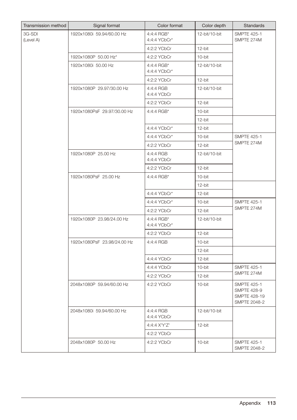 Canon DP-V2421 4K Reference Display User Manual | Page 113 / 147