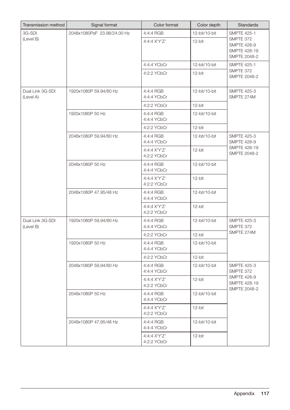 Canon DP-V2421 4K Reference Display User Manual | Page 117 / 147