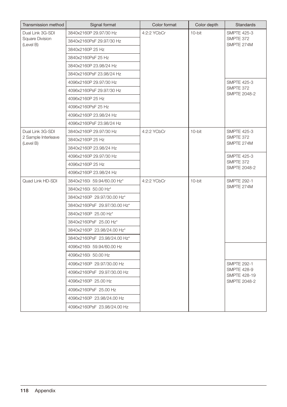 Canon DP-V2421 4K Reference Display User Manual | Page 118 / 147