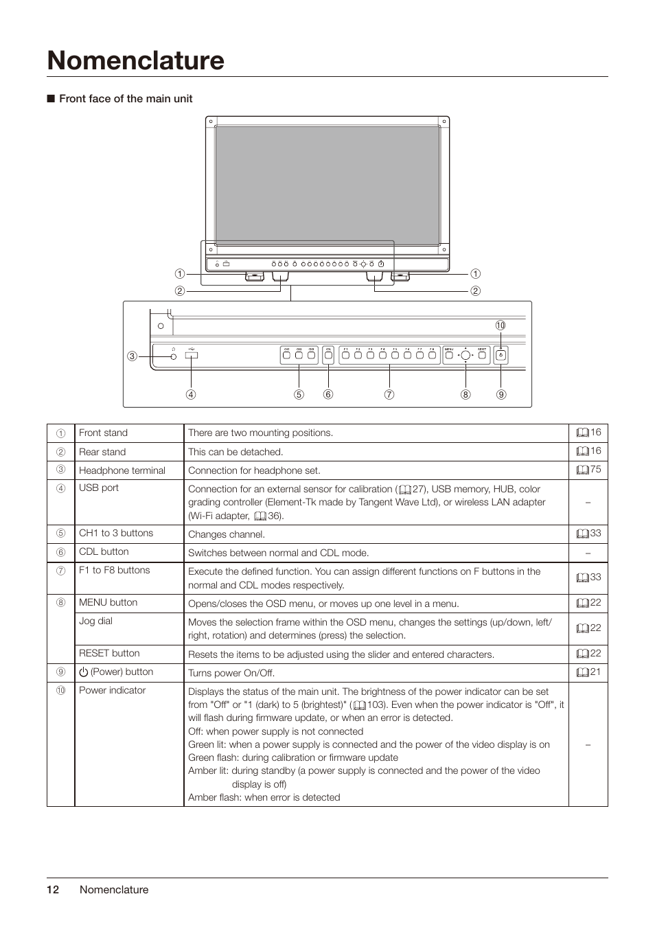 Nomenclature | Canon DP-V2421 4K Reference Display User Manual | Page 12 / 147