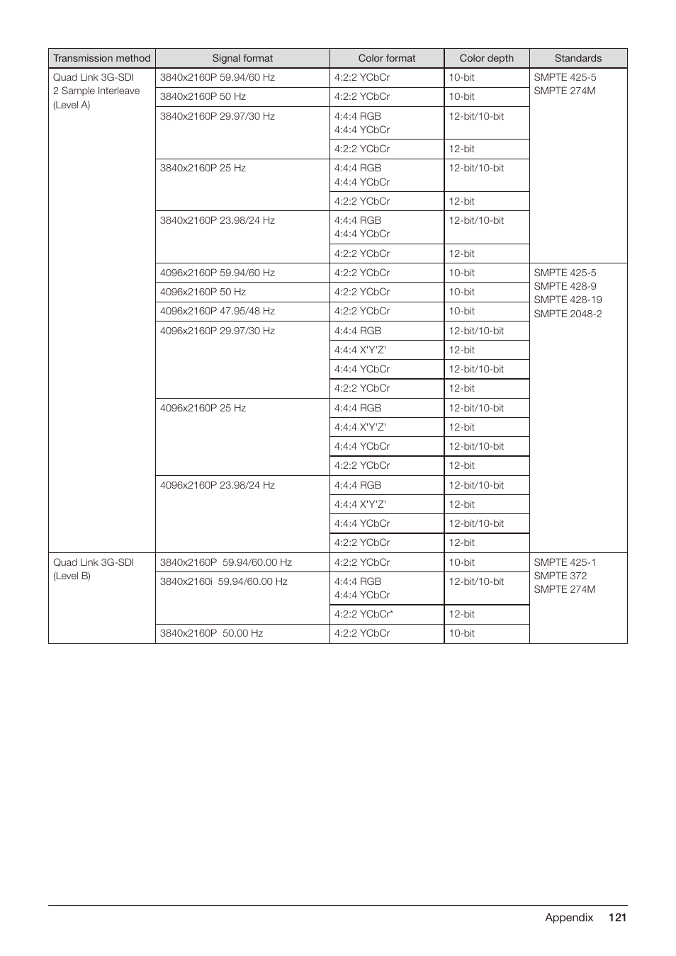 Canon DP-V2421 4K Reference Display User Manual | Page 121 / 147