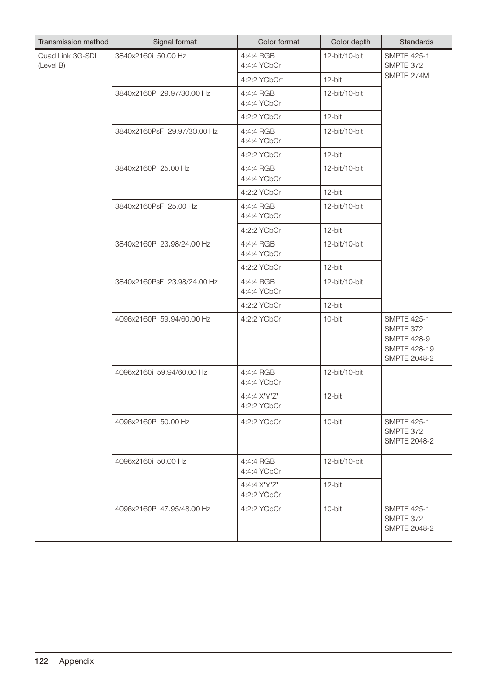 Canon DP-V2421 4K Reference Display User Manual | Page 122 / 147