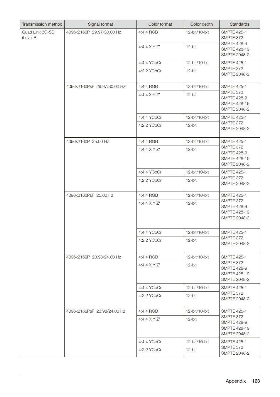 Canon DP-V2421 4K Reference Display User Manual | Page 123 / 147