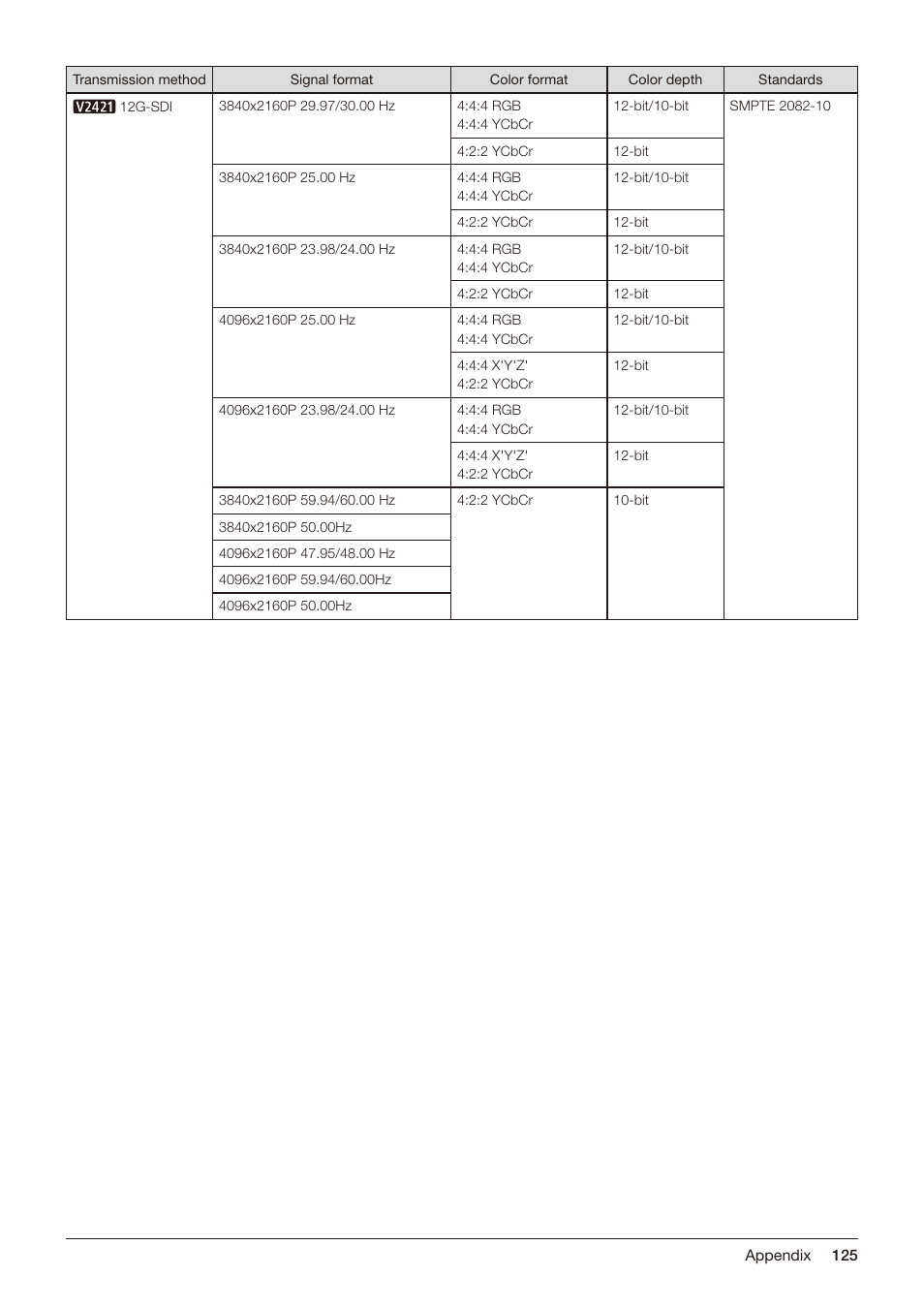 Canon DP-V2421 4K Reference Display User Manual | Page 125 / 147