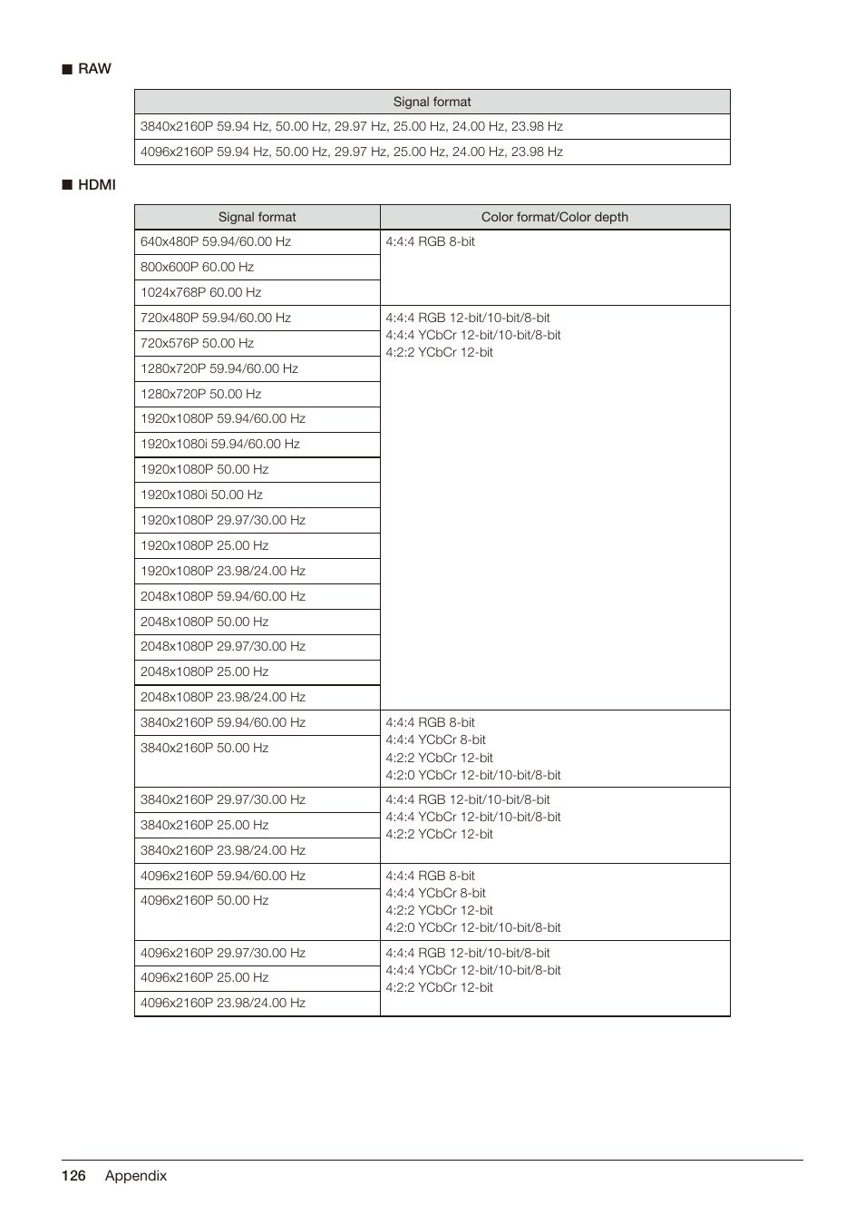 Canon DP-V2421 4K Reference Display User Manual | Page 126 / 147