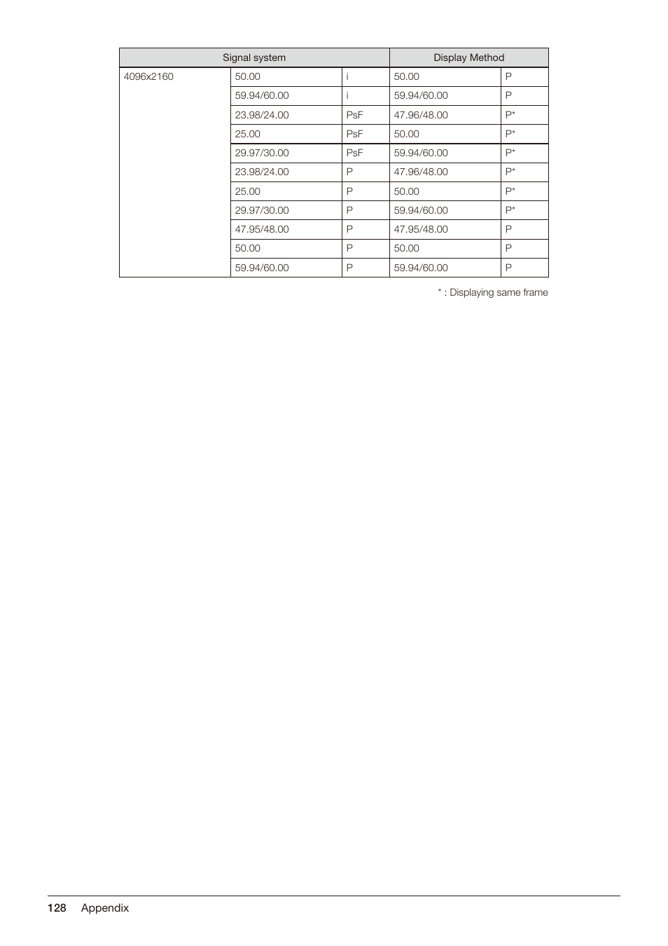 Canon DP-V2421 4K Reference Display User Manual | Page 128 / 147