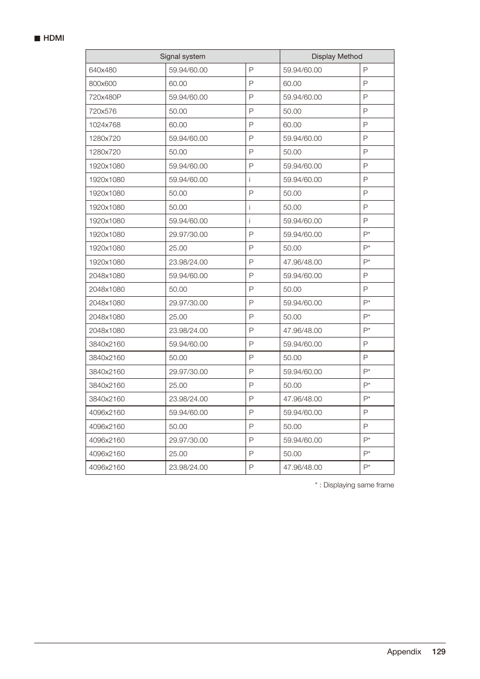 Canon DP-V2421 4K Reference Display User Manual | Page 129 / 147