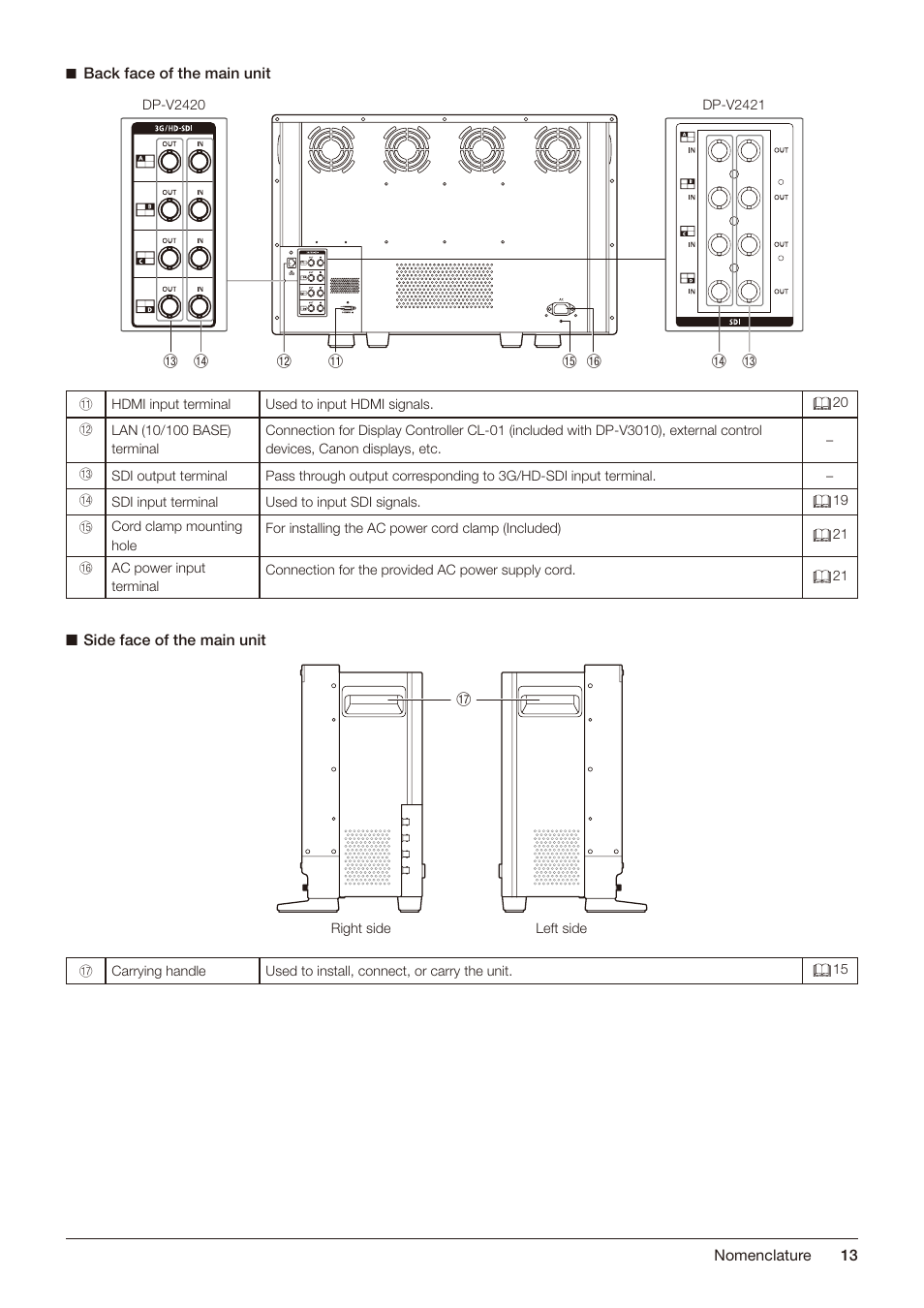 Canon DP-V2421 4K Reference Display User Manual | Page 13 / 147