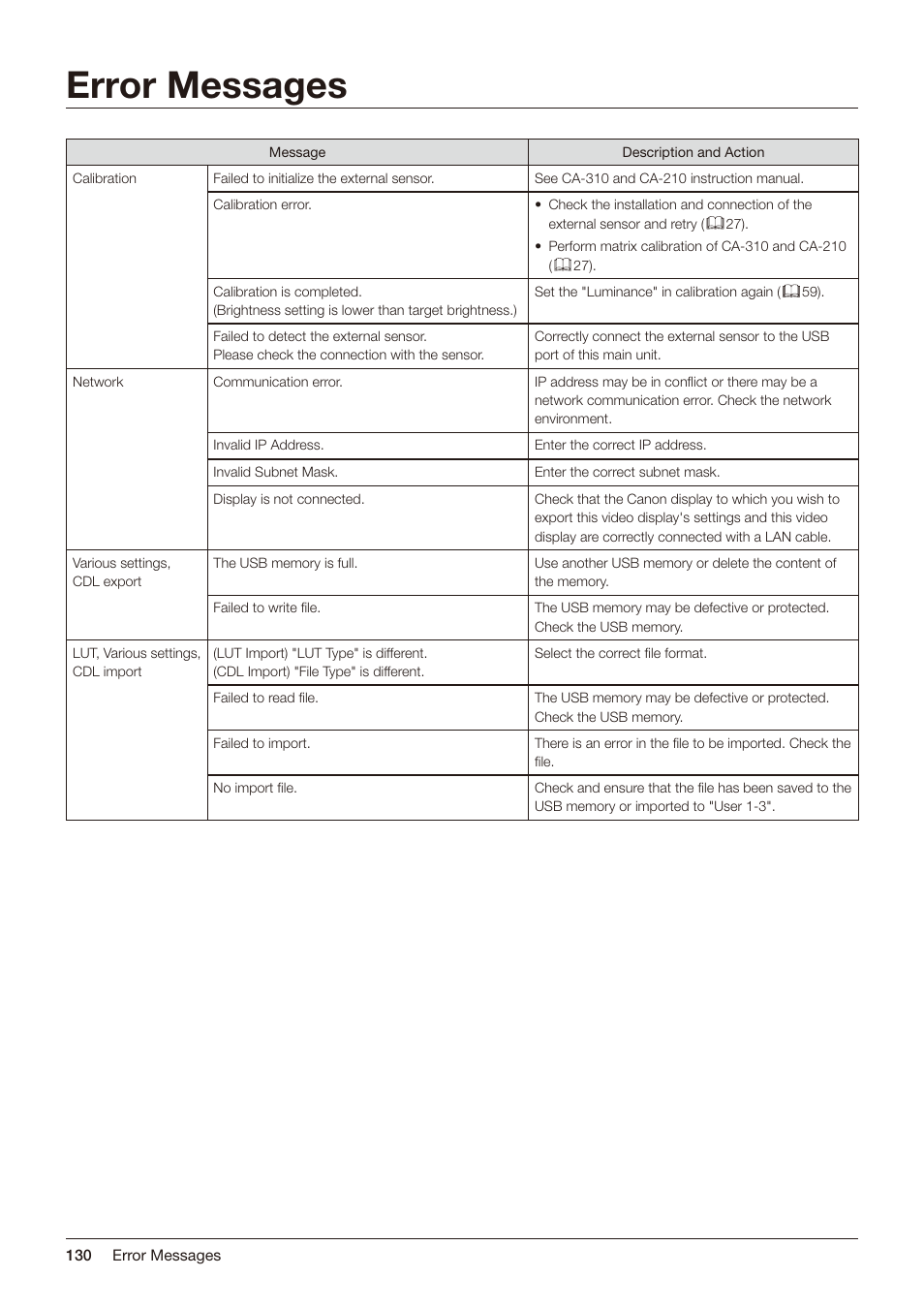 Error messages | Canon DP-V2421 4K Reference Display User Manual | Page 130 / 147