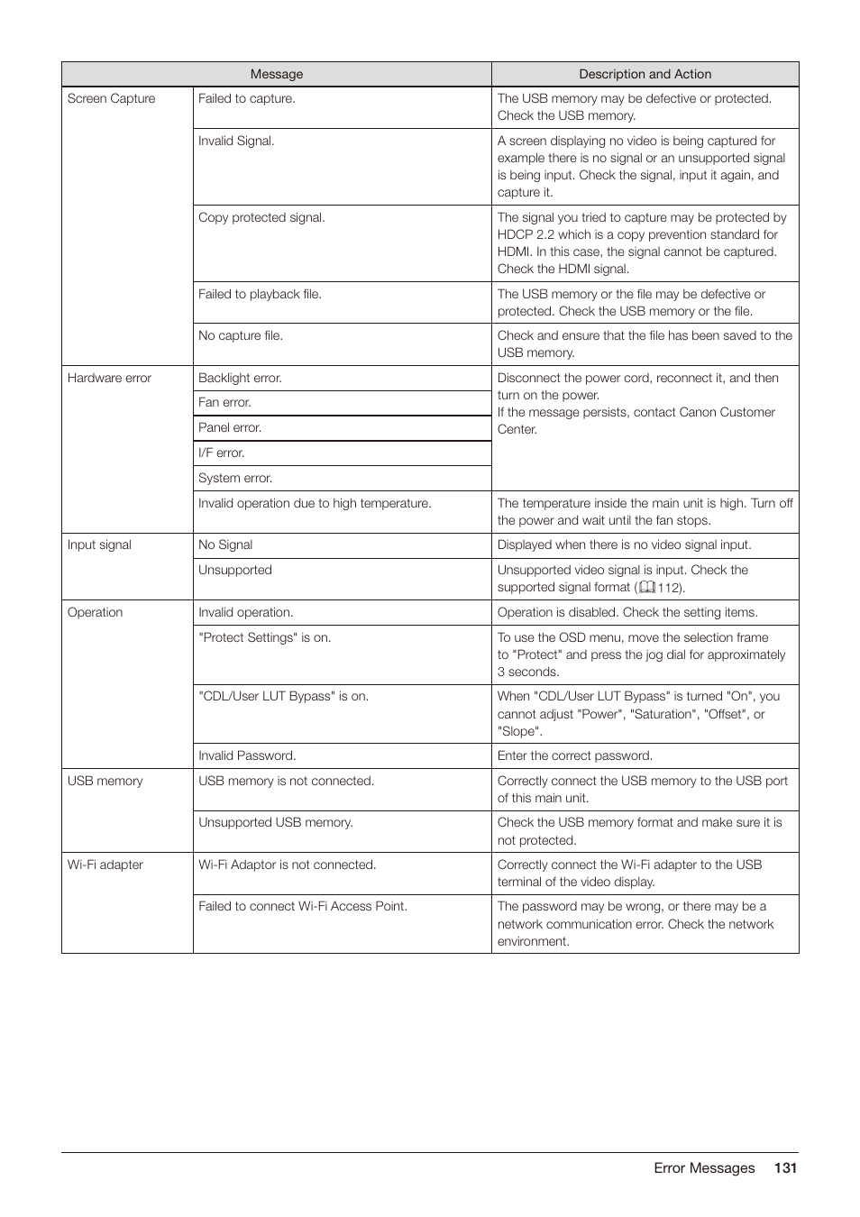 Canon DP-V2421 4K Reference Display User Manual | Page 131 / 147