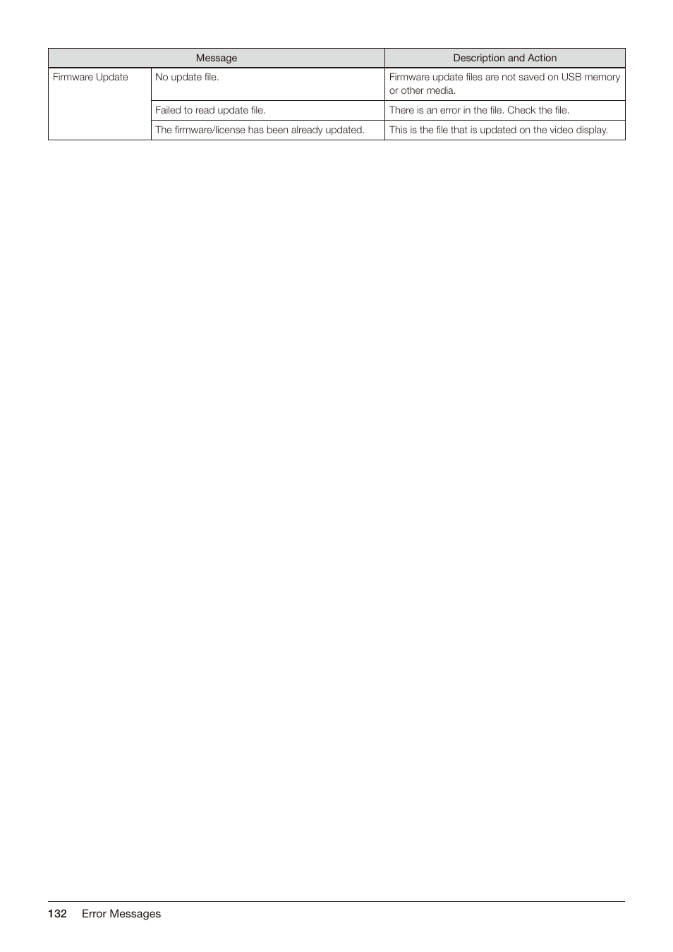 Canon DP-V2421 4K Reference Display User Manual | Page 132 / 147
