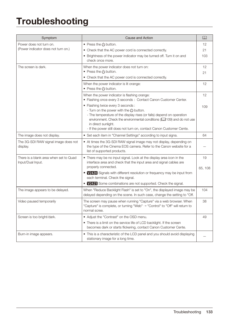 Troubleshooting | Canon DP-V2421 4K Reference Display User Manual | Page 133 / 147