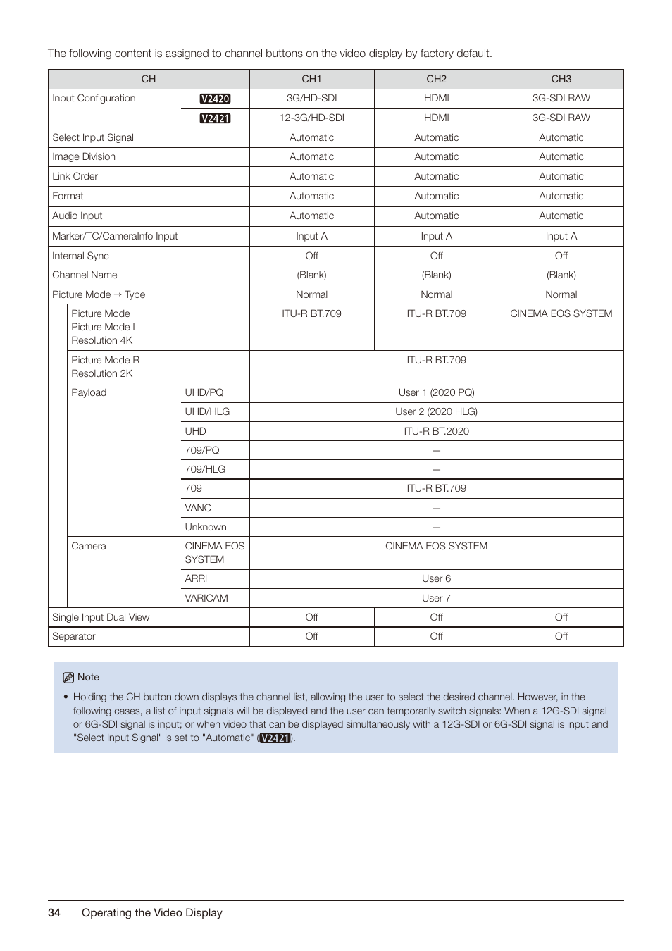Canon DP-V2421 4K Reference Display User Manual | Page 34 / 147