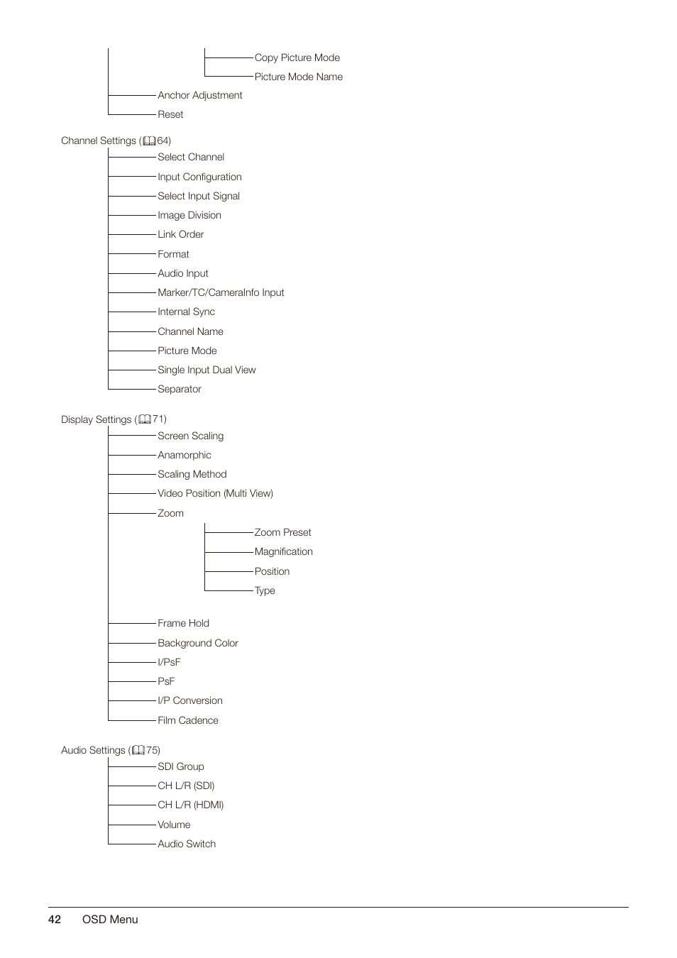 Canon DP-V2421 4K Reference Display User Manual | Page 42 / 147