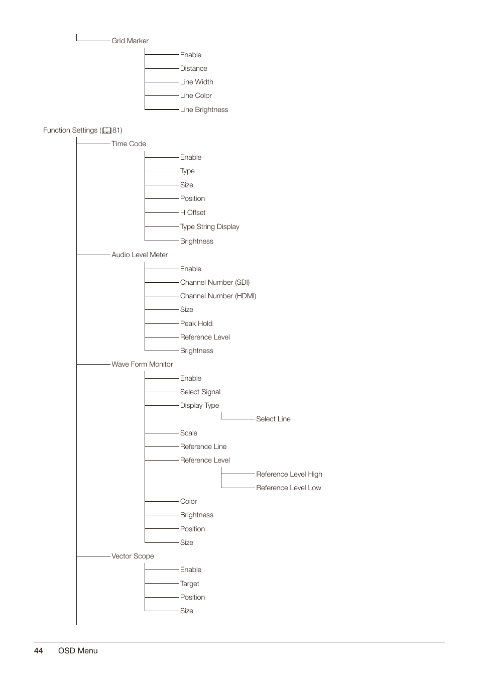 Canon DP-V2421 4K Reference Display User Manual | Page 44 / 147