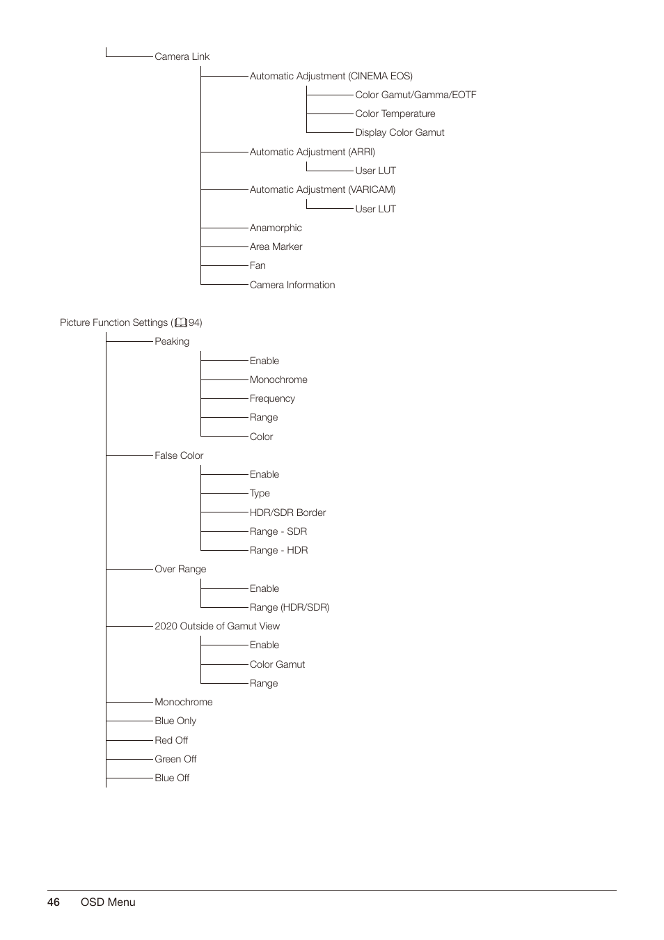 Canon DP-V2421 4K Reference Display User Manual | Page 46 / 147
