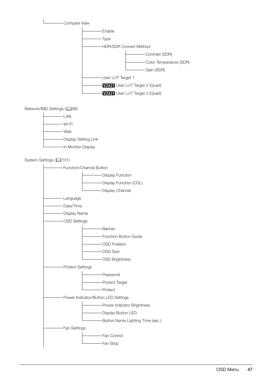 Canon DP-V2421 4K Reference Display User Manual | Page 47 / 147