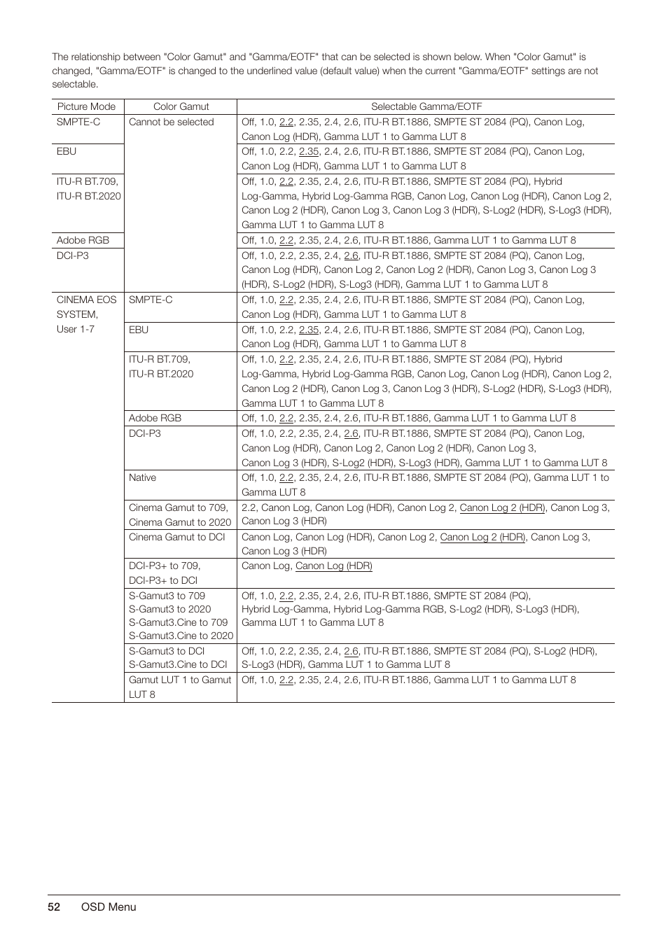 Canon DP-V2421 4K Reference Display User Manual | Page 52 / 147