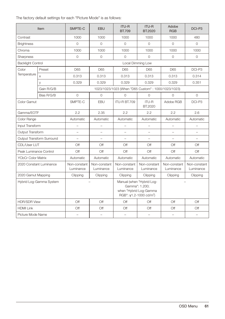 Canon DP-V2421 4K Reference Display User Manual | Page 61 / 147