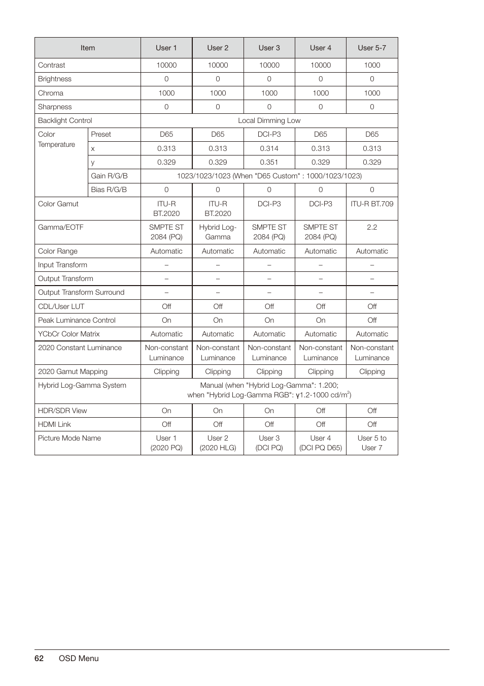 Canon DP-V2421 4K Reference Display User Manual | Page 62 / 147