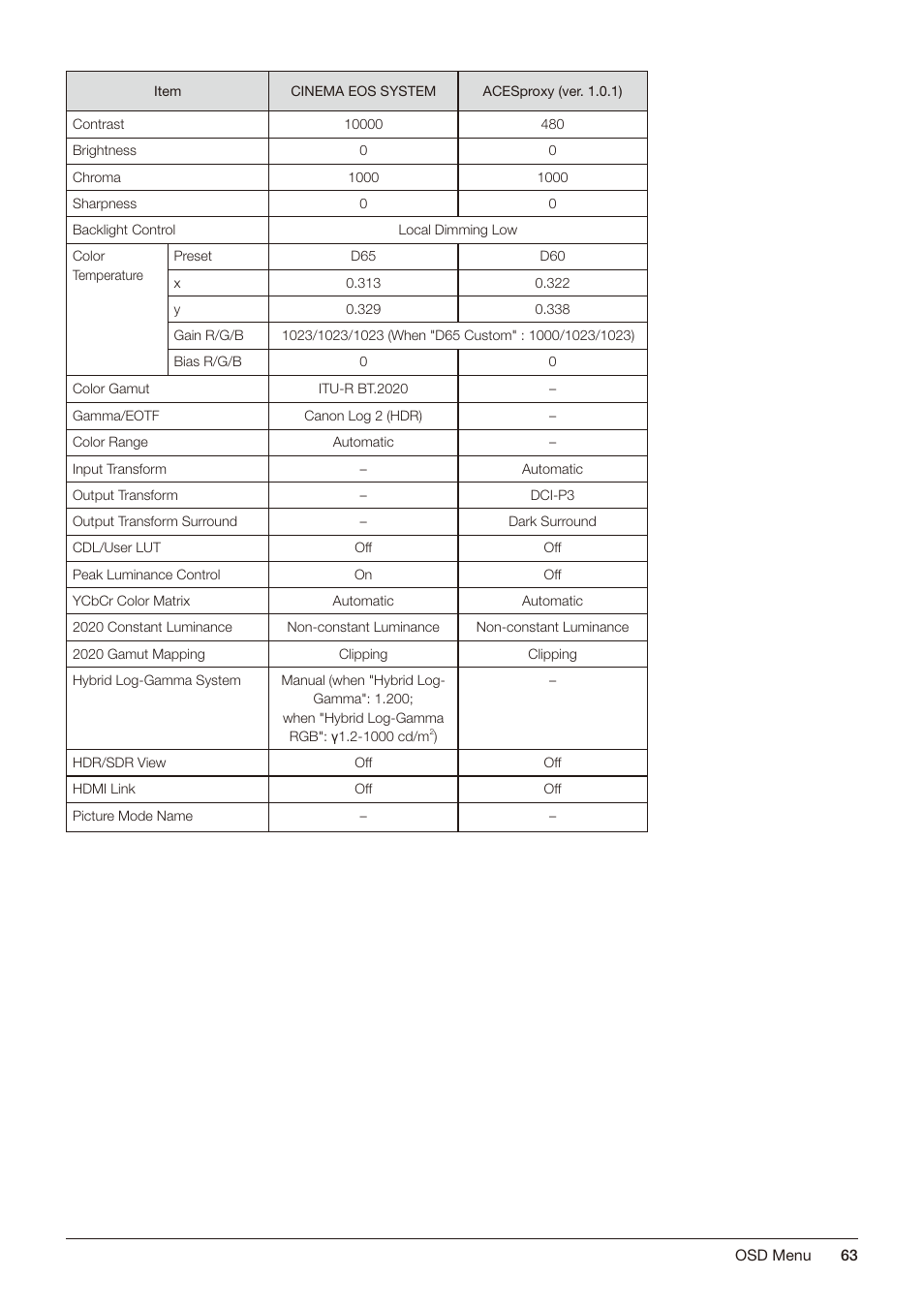 Canon DP-V2421 4K Reference Display User Manual | Page 63 / 147