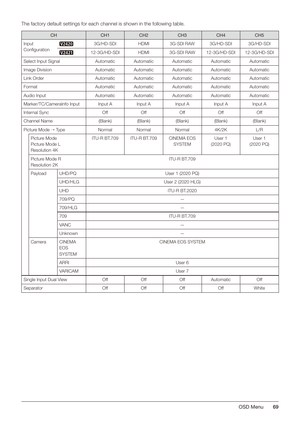 Canon DP-V2421 4K Reference Display User Manual | Page 69 / 147