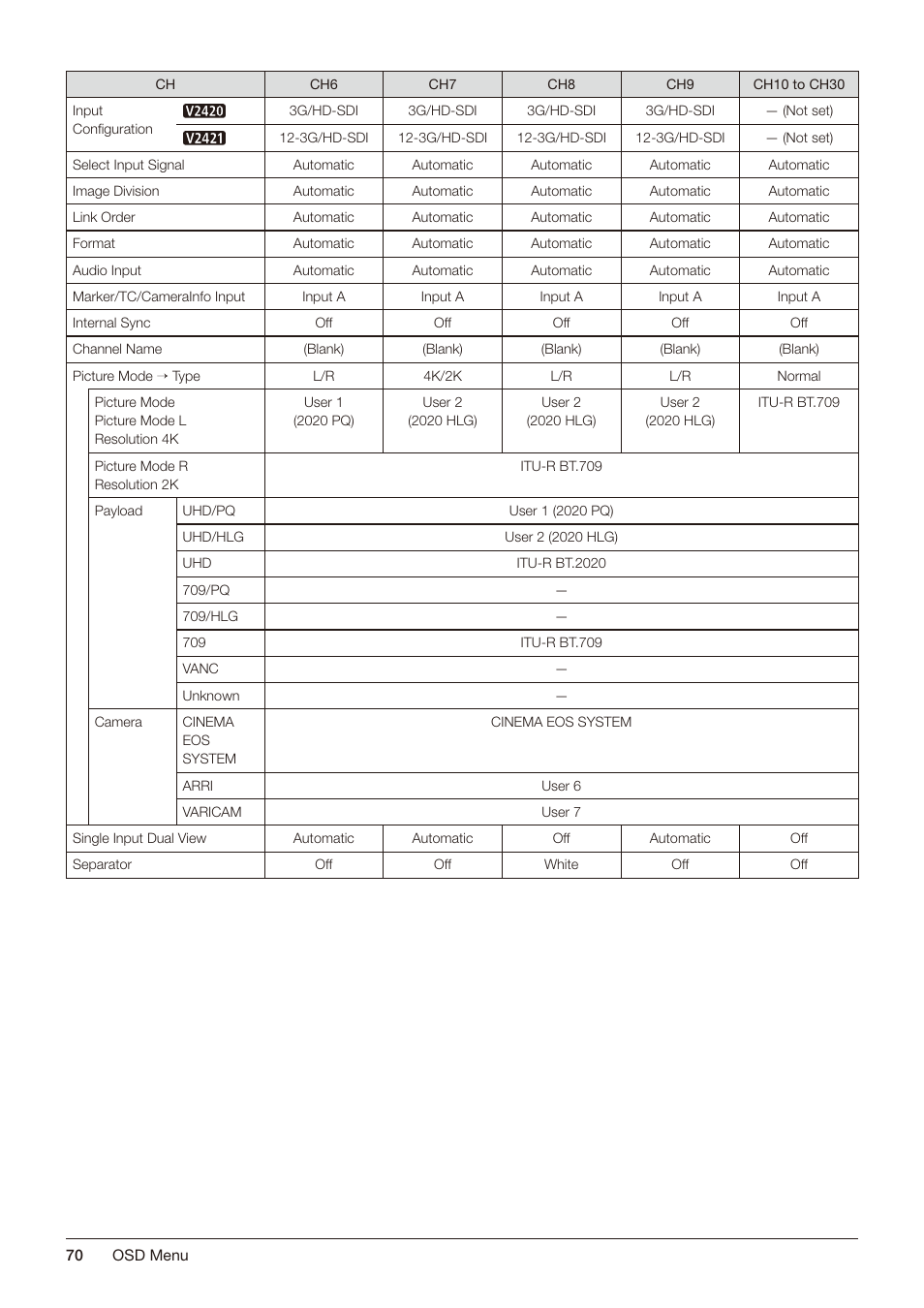 Canon DP-V2421 4K Reference Display User Manual | Page 70 / 147