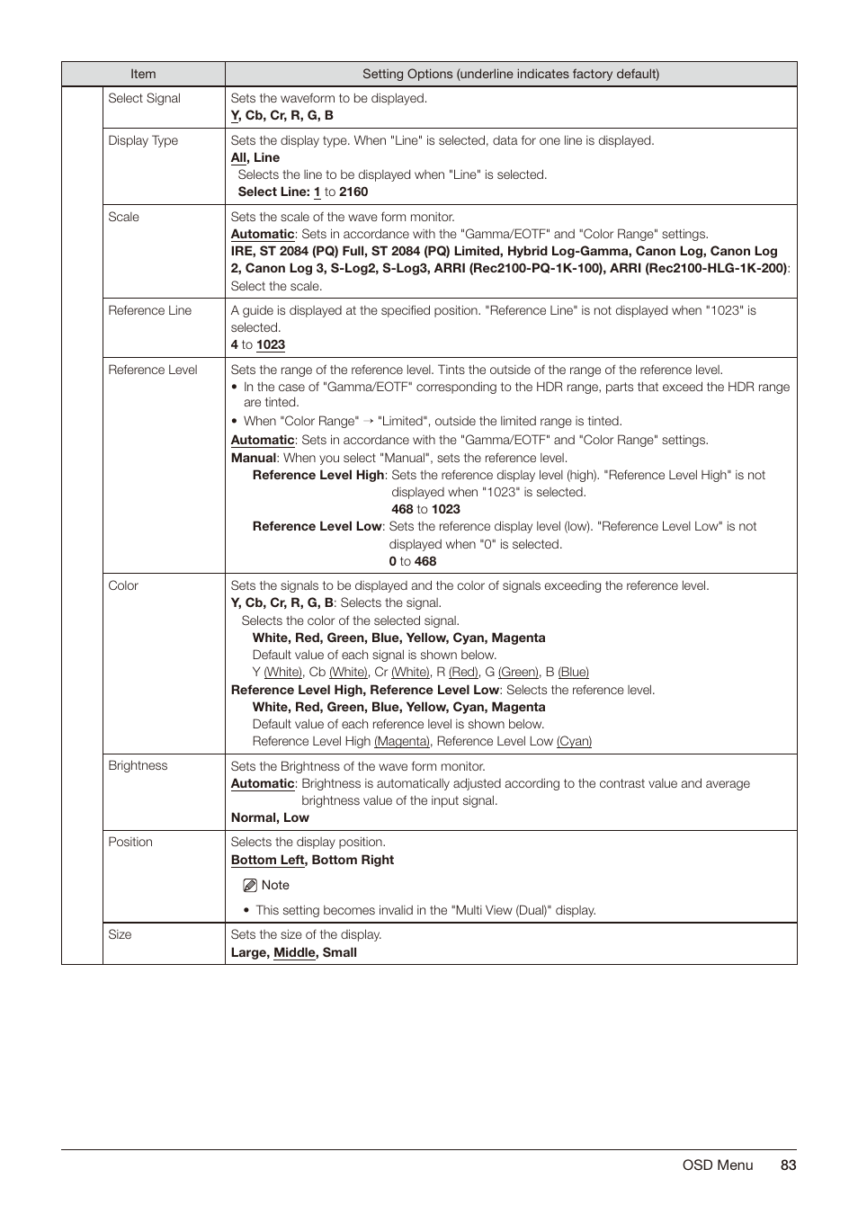 Canon DP-V2421 4K Reference Display User Manual | Page 83 / 147