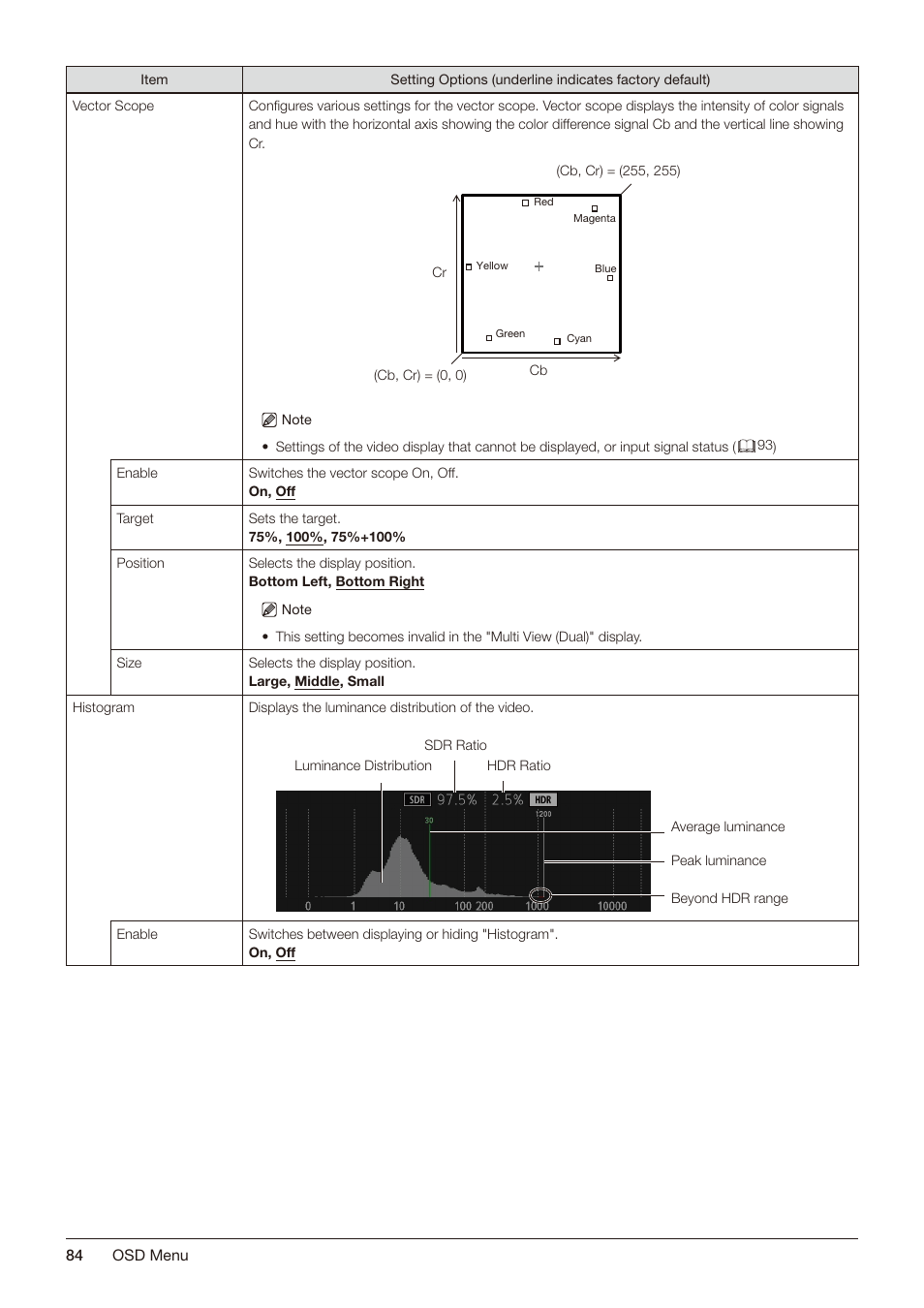 Canon DP-V2421 4K Reference Display User Manual | Page 84 / 147