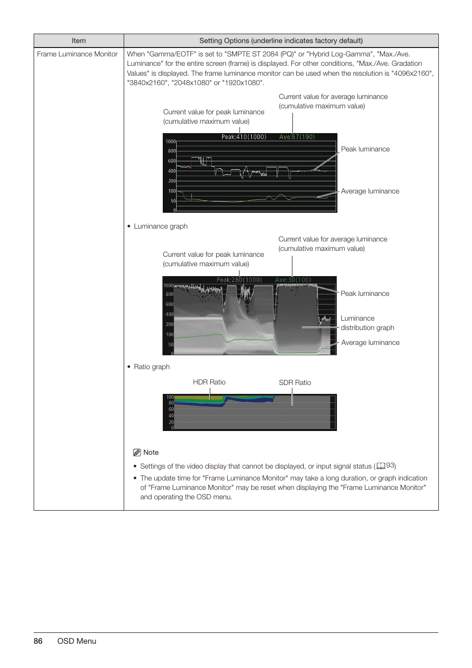 Canon DP-V2421 4K Reference Display User Manual | Page 86 / 147