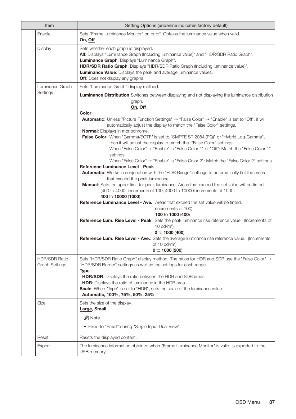 Canon DP-V2421 4K Reference Display User Manual | Page 87 / 147