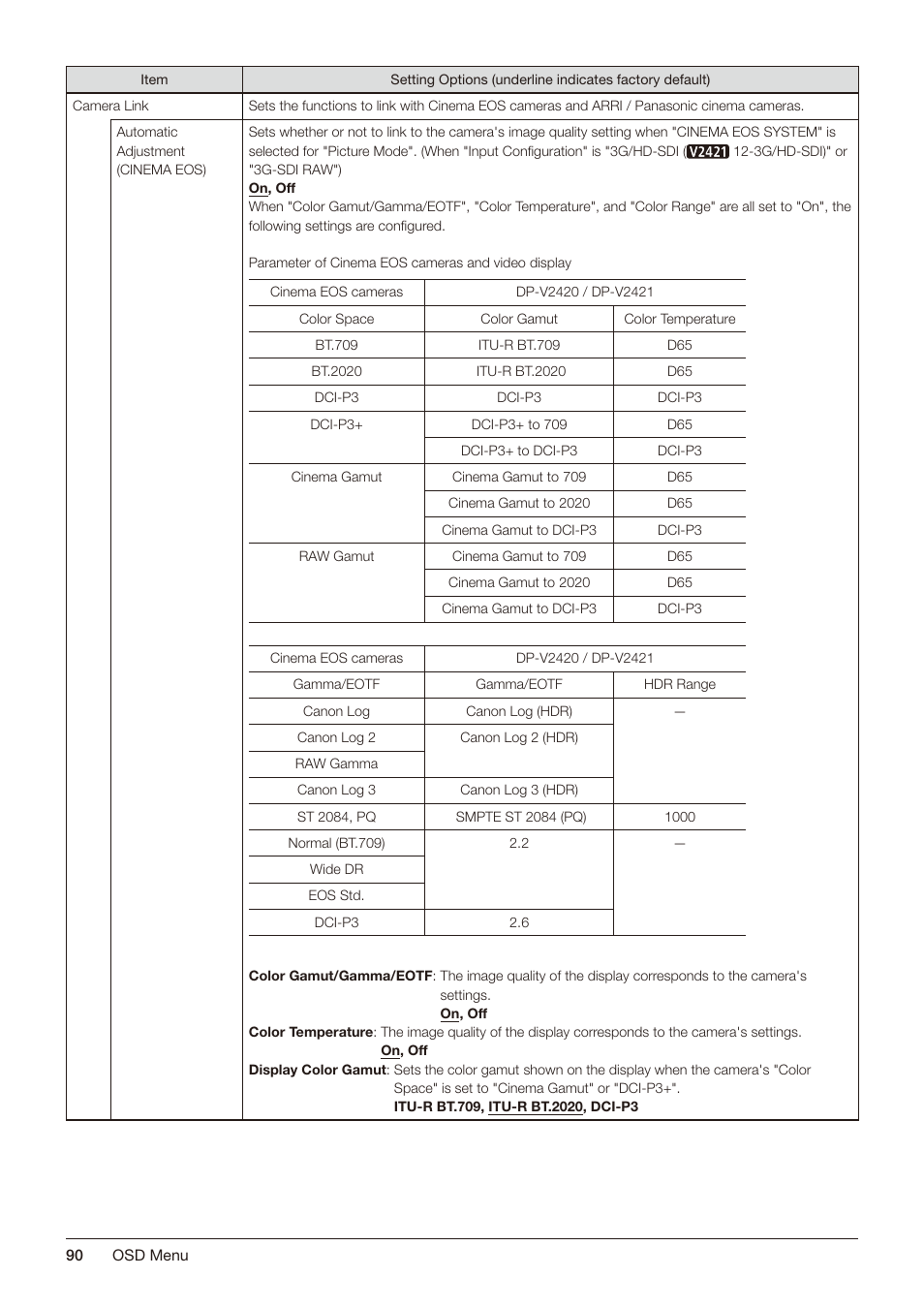 Canon DP-V2421 4K Reference Display User Manual | Page 90 / 147