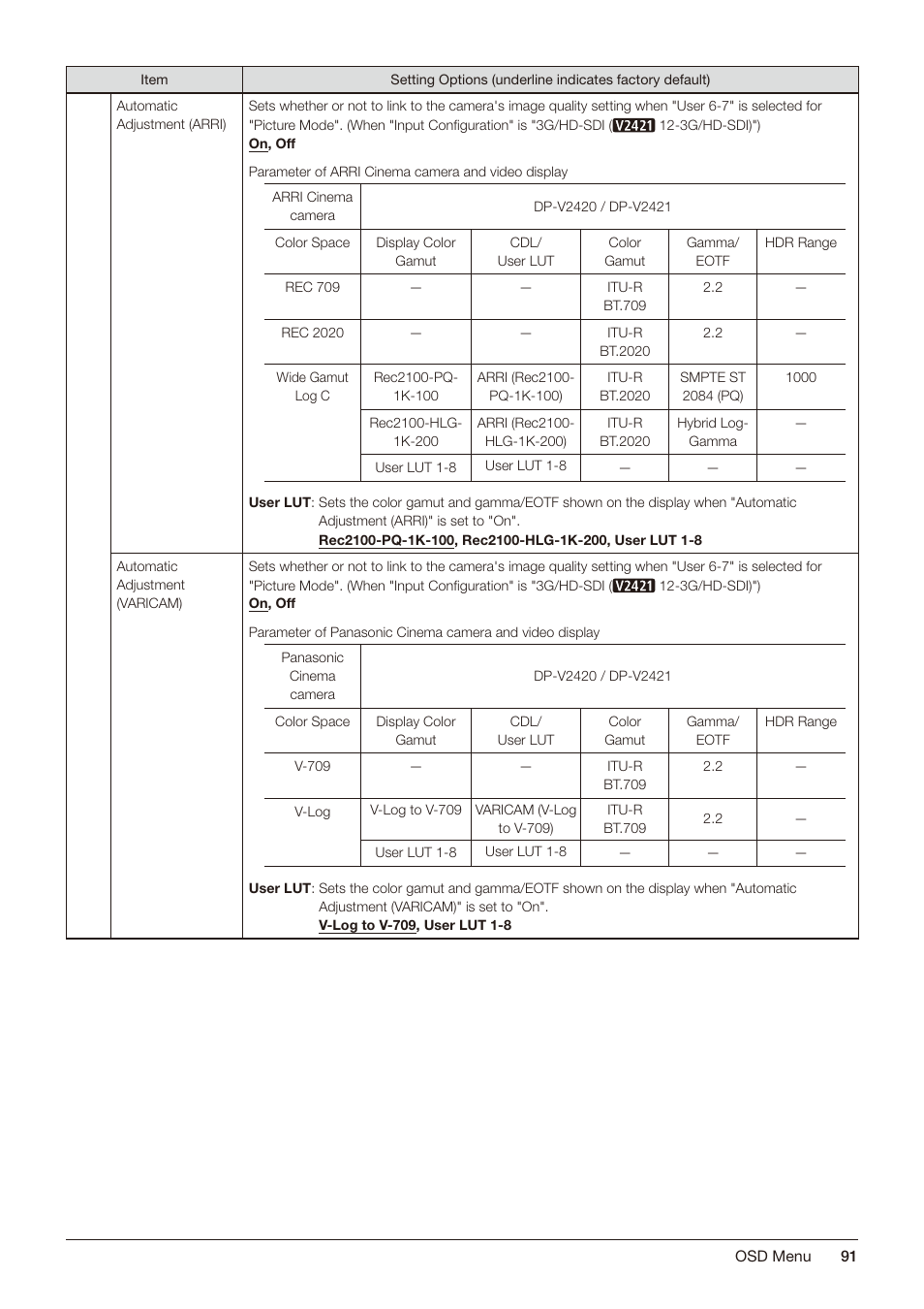 Canon DP-V2421 4K Reference Display User Manual | Page 91 / 147