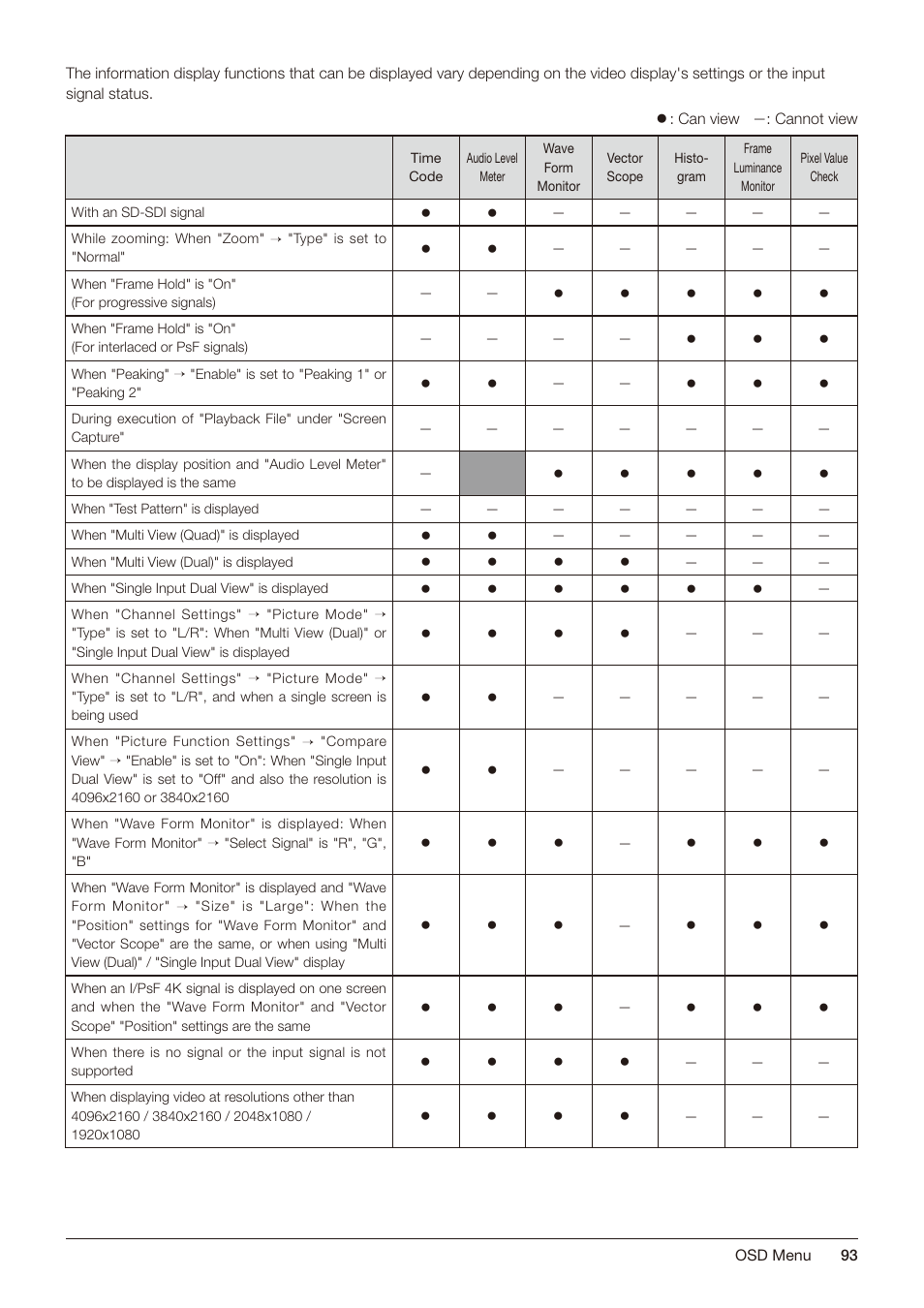 Canon DP-V2421 4K Reference Display User Manual | Page 93 / 147