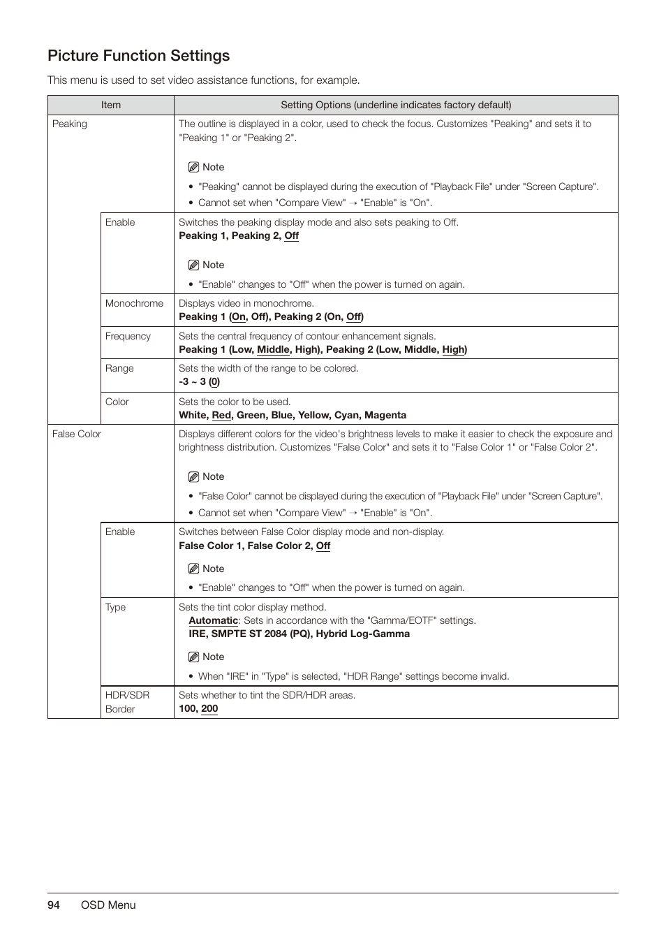 Picture function settings | Canon DP-V2421 4K Reference Display User Manual | Page 94 / 147