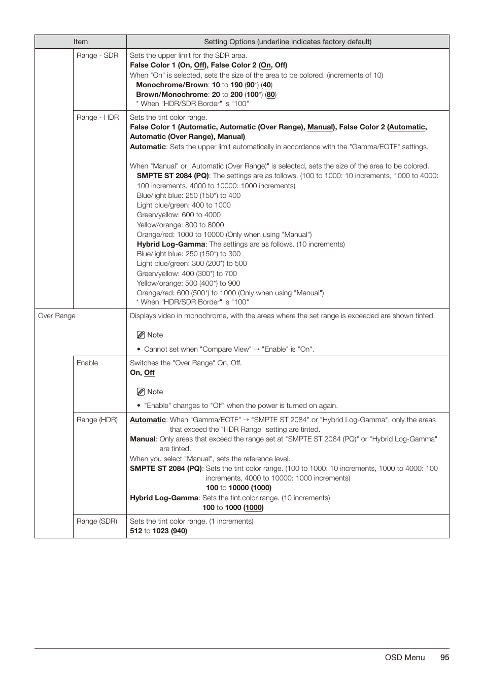 Canon DP-V2421 4K Reference Display User Manual | Page 95 / 147