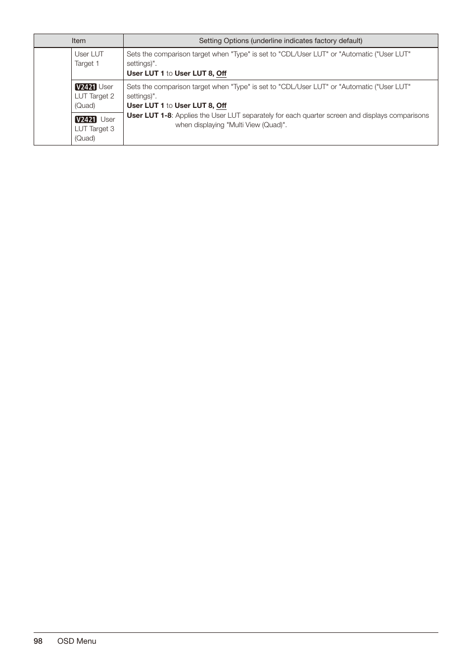 Canon DP-V2421 4K Reference Display User Manual | Page 98 / 147