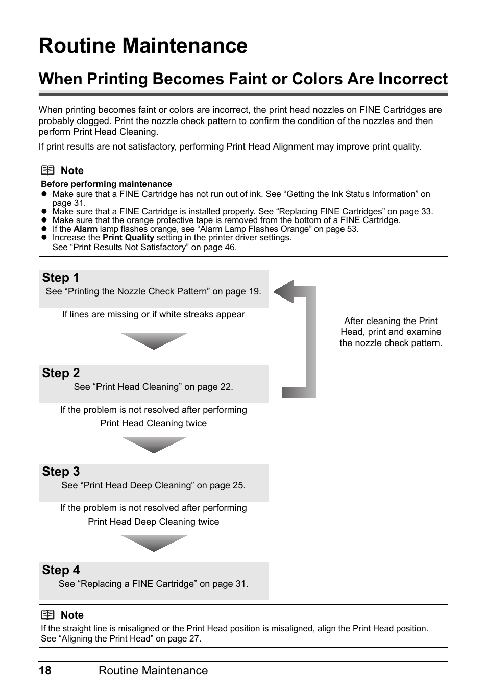 Routine maintenance, Step 1, Step 2 | Step 3, Step 4 | Canon PIXMA iP2600 User Manual | Page 22 / 72