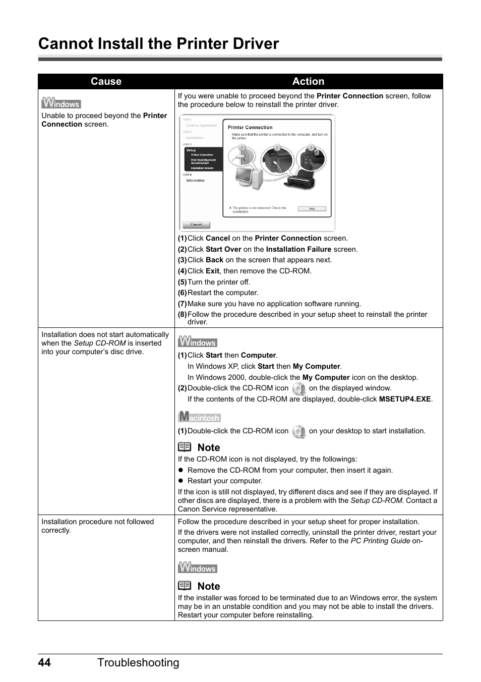 Cannot install the printer driver, 44 troubleshooting, Cause action | Canon PIXMA iP2600 User Manual | Page 48 / 72