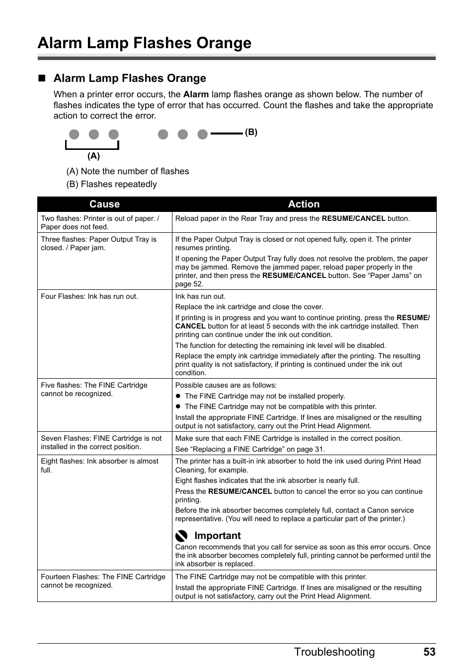 Alarm lamp flashes orange, Alarm lamp flashes, 53 troubleshooting | Canon PIXMA iP2600 User Manual | Page 57 / 72