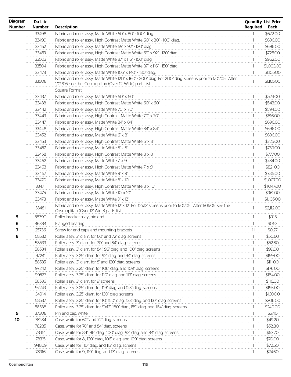 Da-Lite 37989KIT Motor Drive Wheel Kit (120 VAC) User Manual | Page 119 / 250