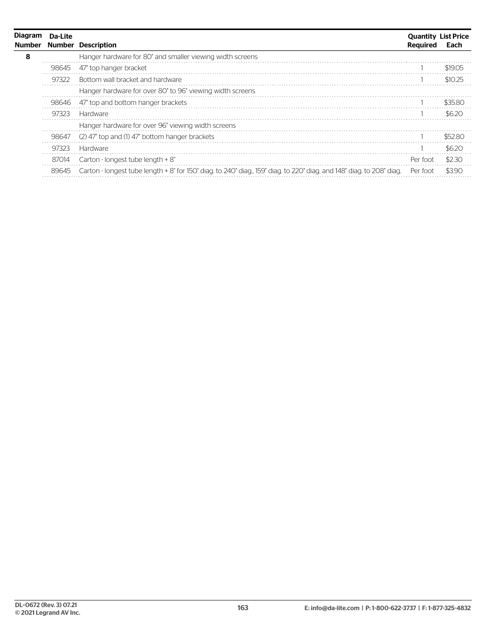 Da-Lite 37989KIT Motor Drive Wheel Kit (120 VAC) User Manual | Page 163 / 250