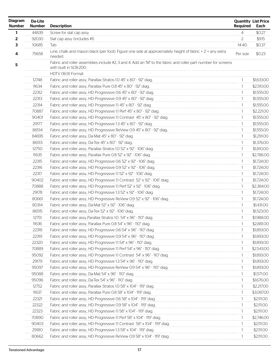 Da-Lite 37989KIT Motor Drive Wheel Kit (120 VAC) User Manual | Page 17 / 250