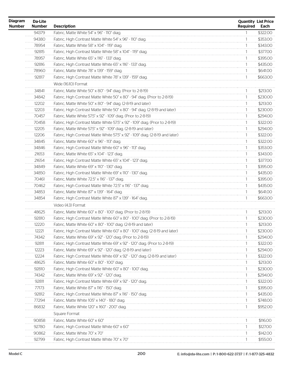 Da-Lite 37989KIT Motor Drive Wheel Kit (120 VAC) User Manual | Page 200 / 250